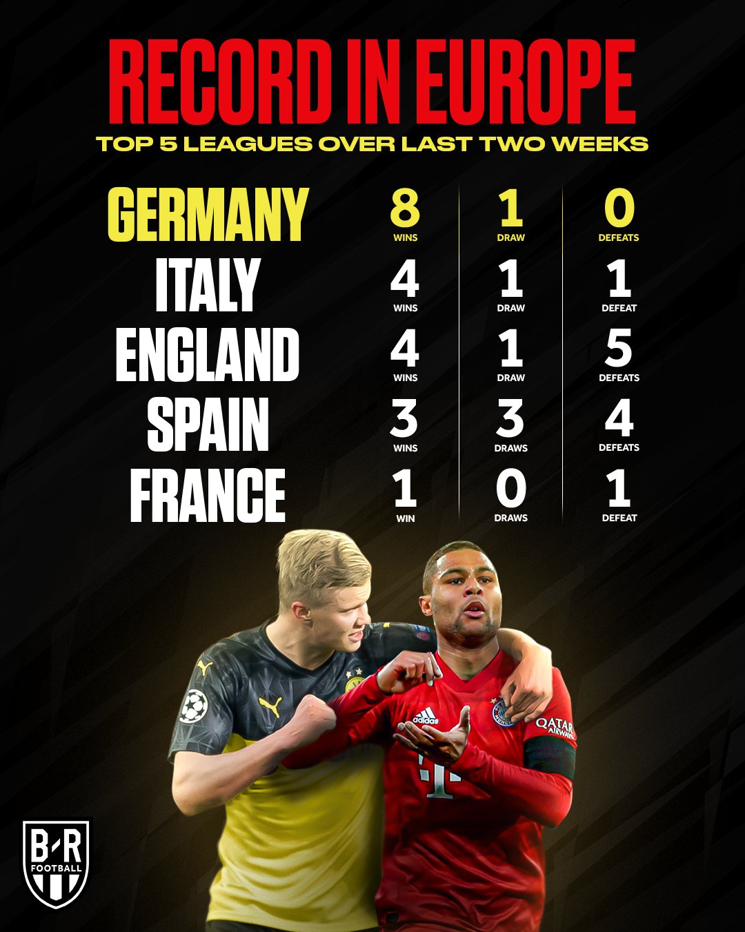 沃尔夫斯堡逆转战胜对手，积攒积分