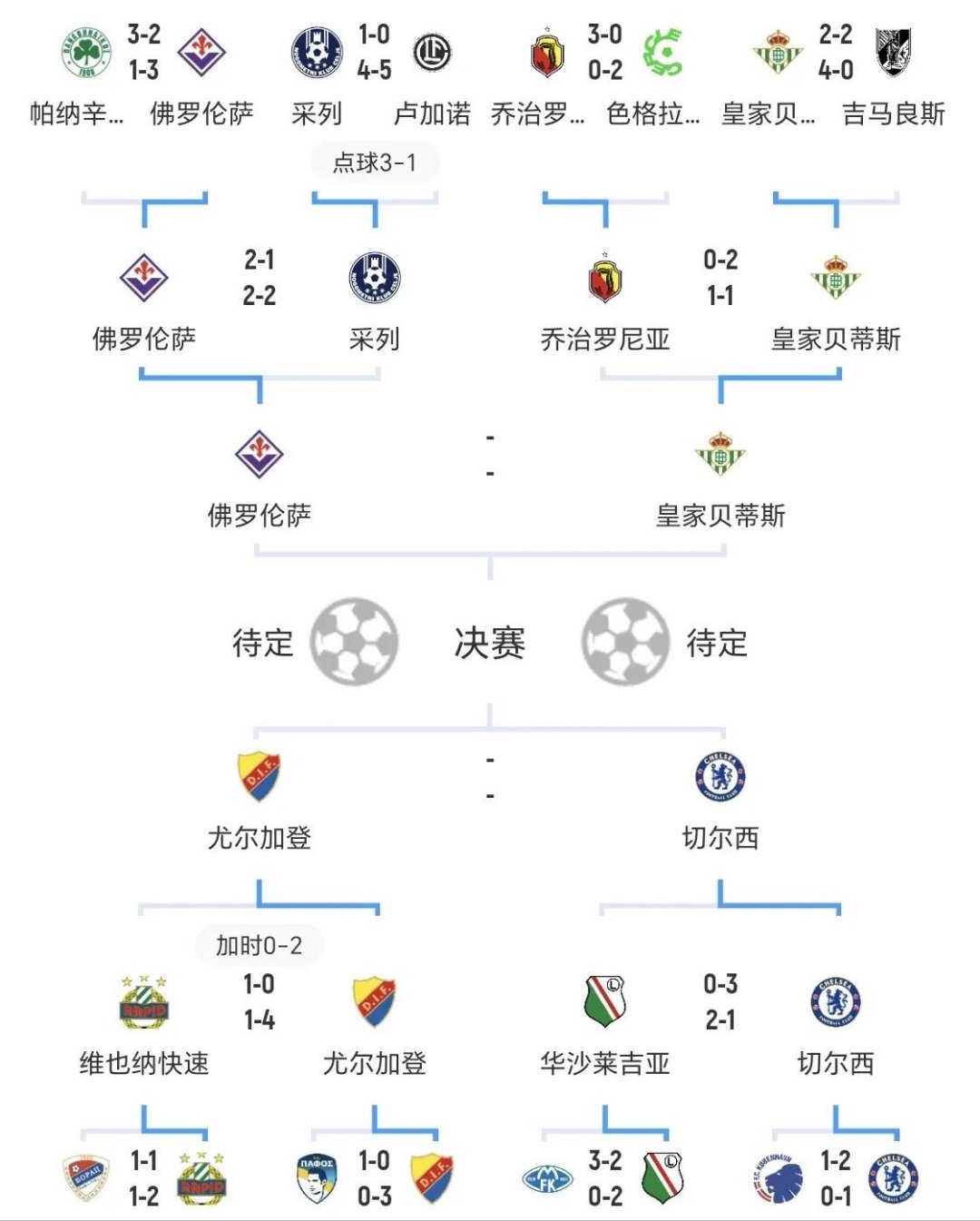 切尔西遭遇连败，积分榜垫底